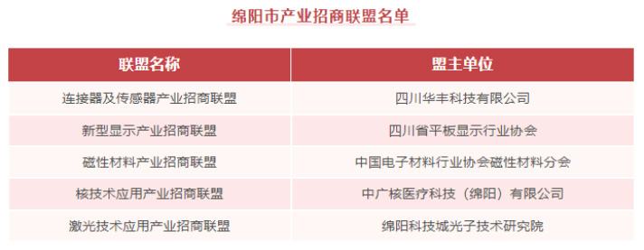 祝贺中国(绵阳)科技城“引老乡、回故乡、建家乡”新春恳谈会成功举办