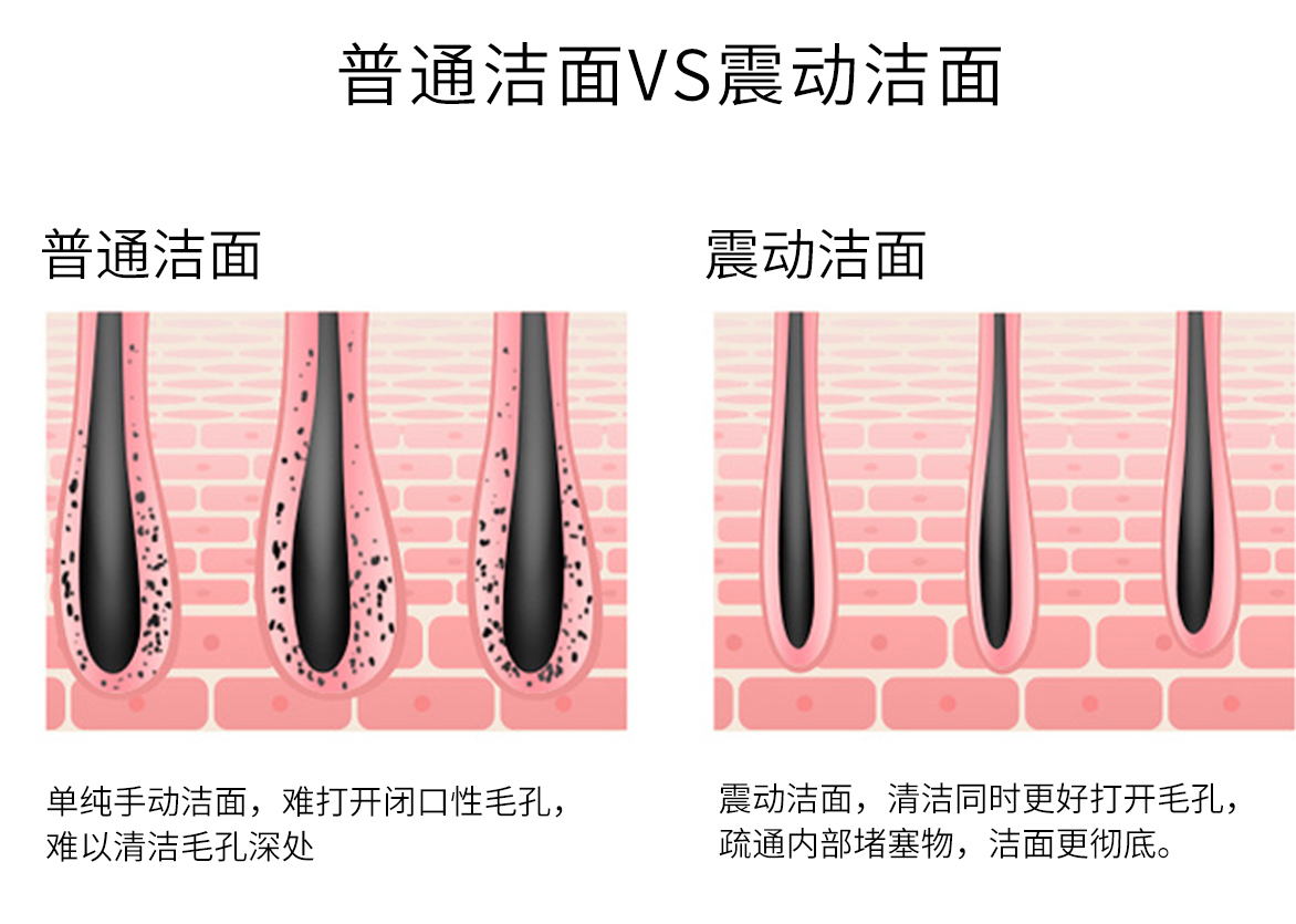 kakusan 卡酷尚硅胶洁面仪对比使用效果